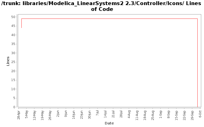 libraries/Modelica_LinearSystems2 2.3/Controller/Icons/ Lines of Code